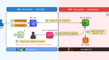 AWS Cloud Development Kit Vulnerability Exposes Users to Potential Account Takeover Risks