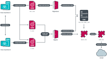 Chinese Hackers Use CloudScout Toolset to Steal Session Cookies from Cloud Services