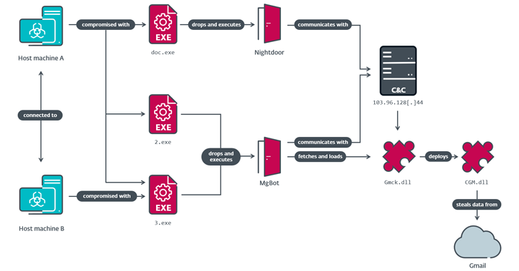 Chinese Hackers Use CloudScout Toolset to Steal Session Cookies from Cloud Services