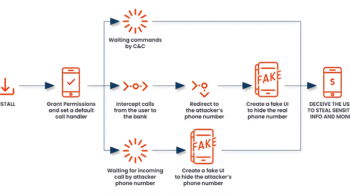 New FakeCall Malware Variant Hijacks Android Devices for Fraudulent Banking Calls