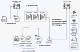 New Winos 4.0 Malware Infects Gamers Through Malicious Game Optimization Apps