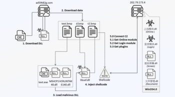 New Winos 4.0 Malware Infects Gamers Through Malicious Game Optimization Apps