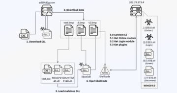 New Winos 4.0 Malware Infects Gamers Through Malicious Game Optimization Apps