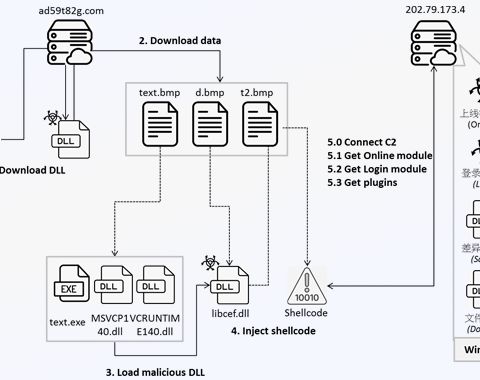 New Winos 4.0 Malware Infects Gamers Through Malicious Game Optimization Apps