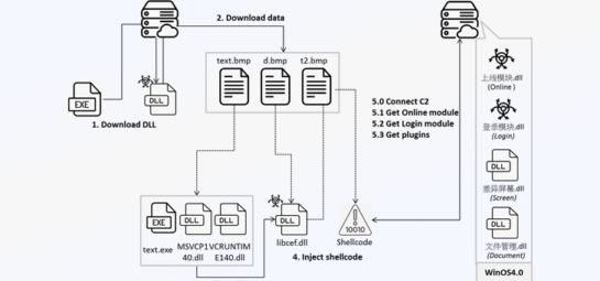 New Winos 4.0 Malware Infects Gamers Through Malicious Game Optimization Apps