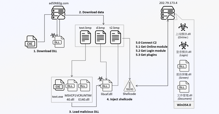 New Winos 4.0 Malware Infects Gamers Through Malicious Game Optimization Apps