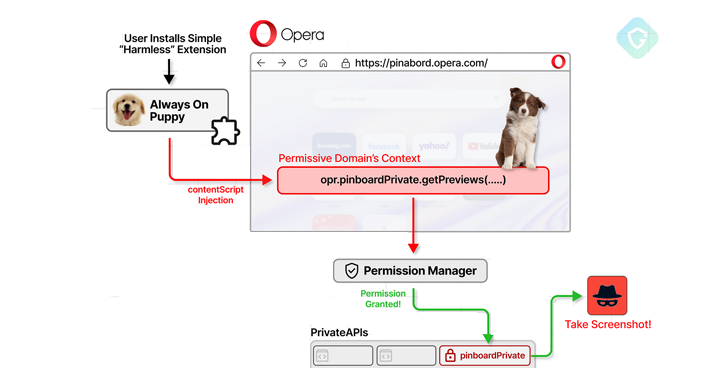 Opera Browser Fixes Big Security Hole That Could Have Exposed Your Information